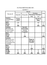 Ma trận và đề kiểm tra học kì I môn Lịch sử Lớp 9 - Năm học 2016-2017 - Trường THCS Nghi Phú (Có đáp án)